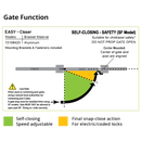 D&D TECH SURECLOSE EASY GATE CLOSER - ALUMINIUM BRKT-8