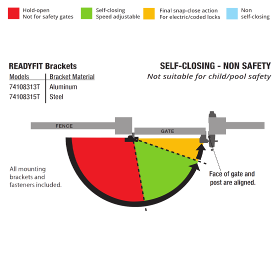 D&D TECH SURECLOSE READYFIT HYDRAULIC HINGE/CLOSER SCREW-ON RF108 S