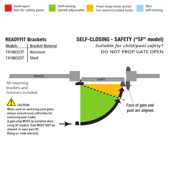 DD TECH SURECLOSE READYFIT SAFETY HINGE/CLOSER WELD-ON RF108SF S