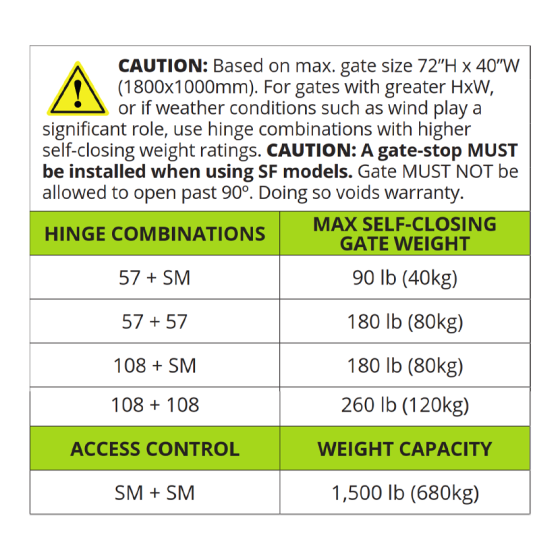 DD TECH SURECLOSE CENTRE MNT NON-SELF CLOSING HINGE SCREW-ON SM