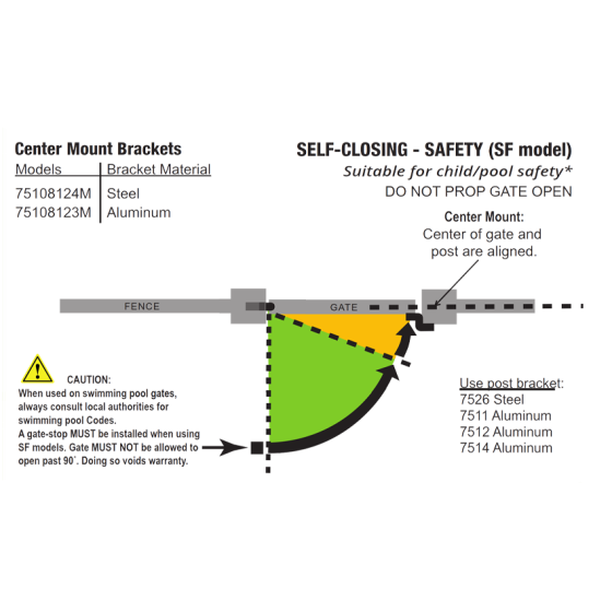 DD TECH SURECLOSE CENTRE MNT SAFETY HINGE CLOSER W/FINAL SNAP ACTION WELD-ON 108SF