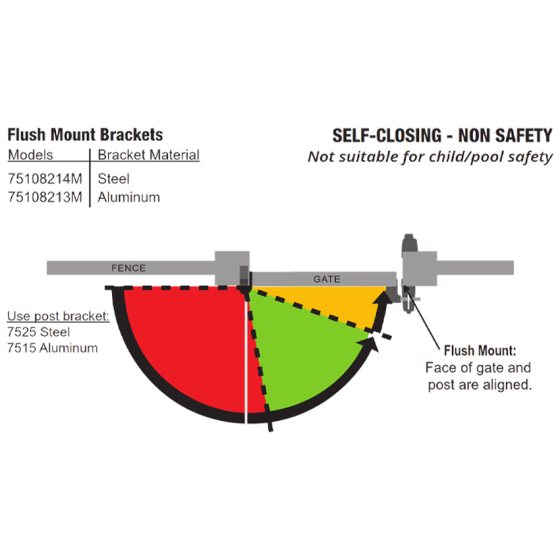 DD TECH SURECLOSE FLUSH MNT SAFETY HINGE CLOSER W/FINAL SANP ACTION SCREW-ON 108SF AT90