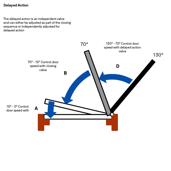 DOOR CLOSER SIZE 2-6 SLIDE RAIL BACKCHECK DELAYED ACTION SILVER