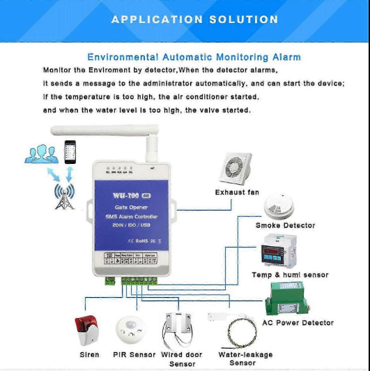 GSM 4G gate opener WH-300 4G