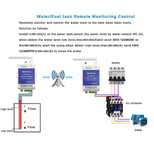 GSM 4G gate opener WH-300 4G